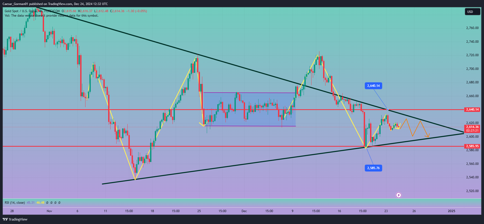 FOREXCOM:XAUUSD Chart Image by Caesar_Gorman01