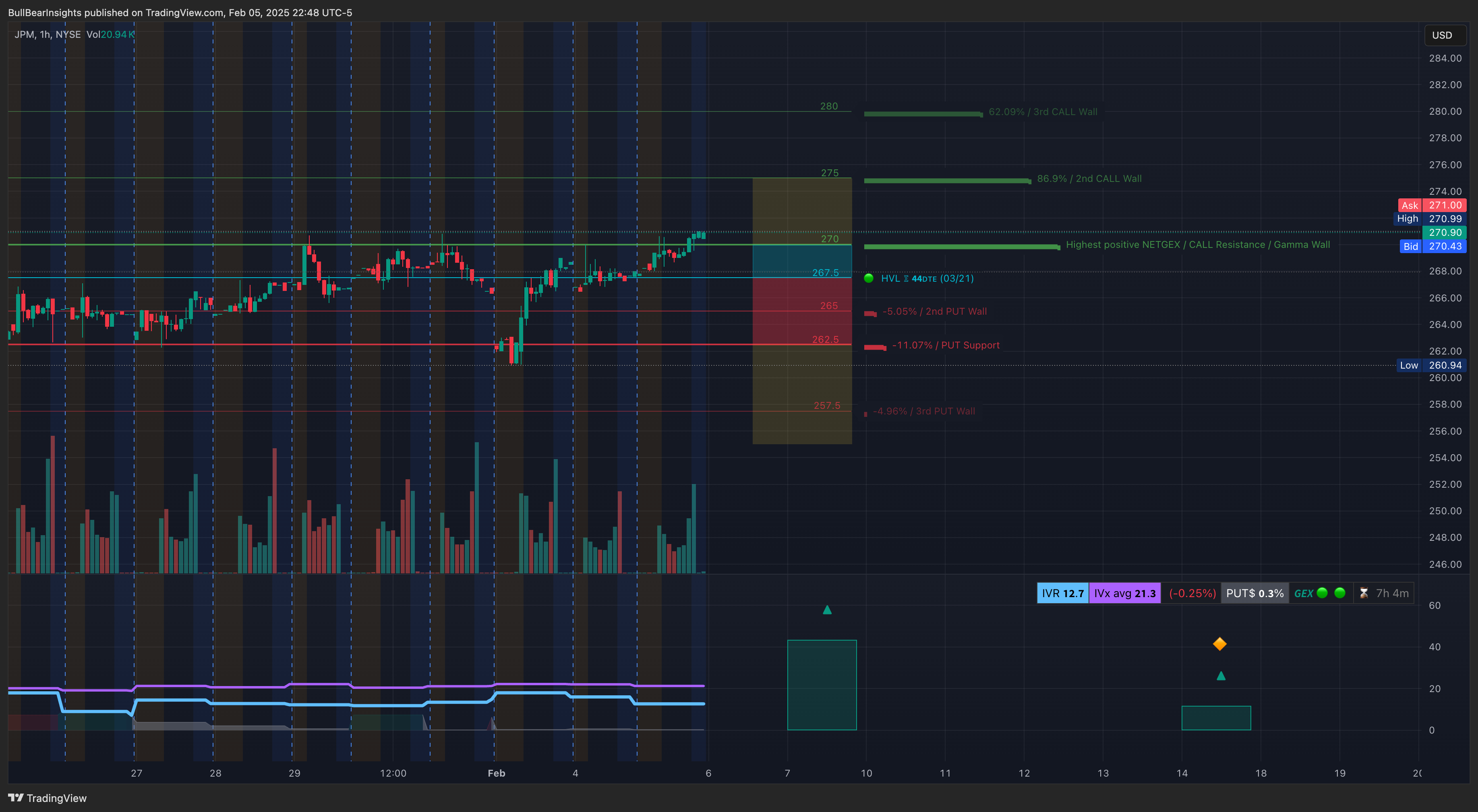 NYSE:JPM Chart Image by BullBearInsights