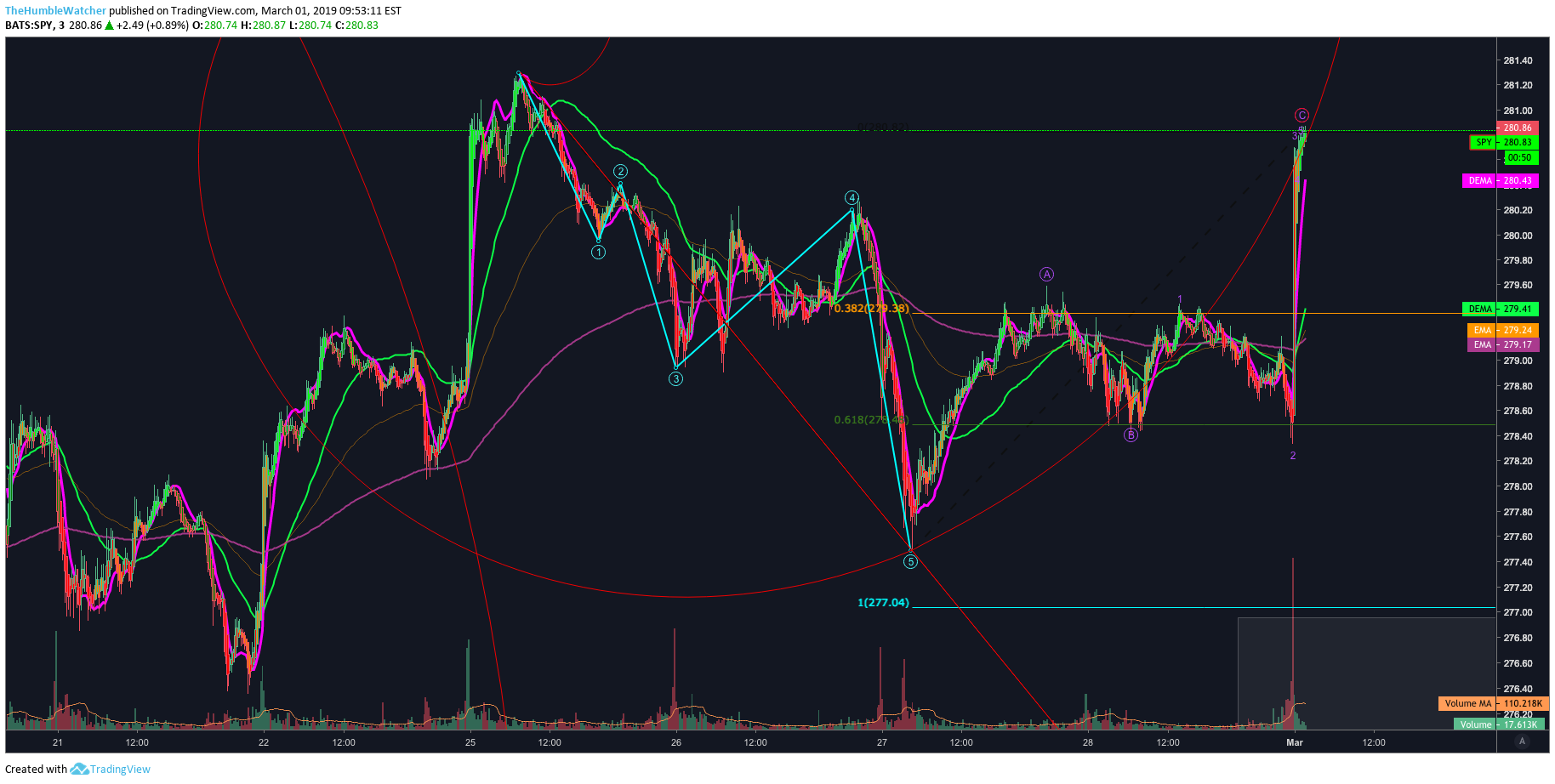  Chart Image