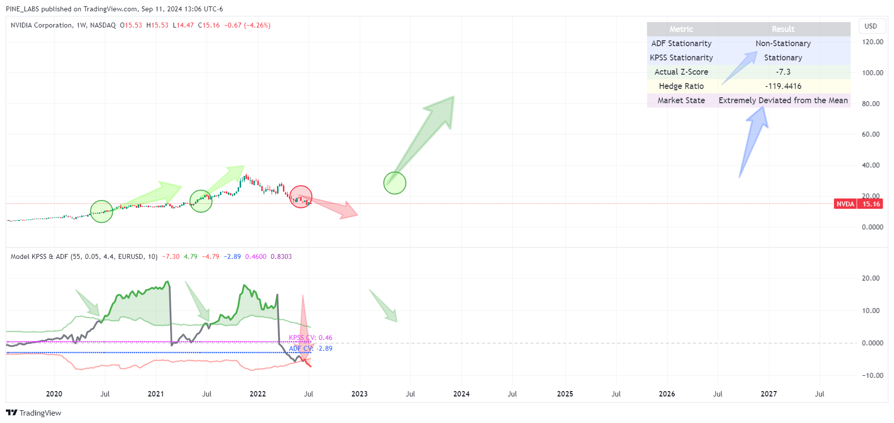 BATS:NVDA Chart Image by PINE_LABS