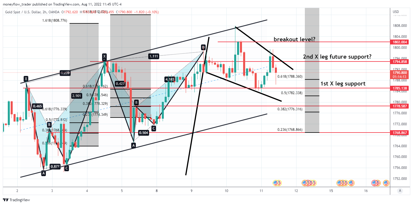 OANDA:XAUUSD Chart Image by moneyflow_trader
