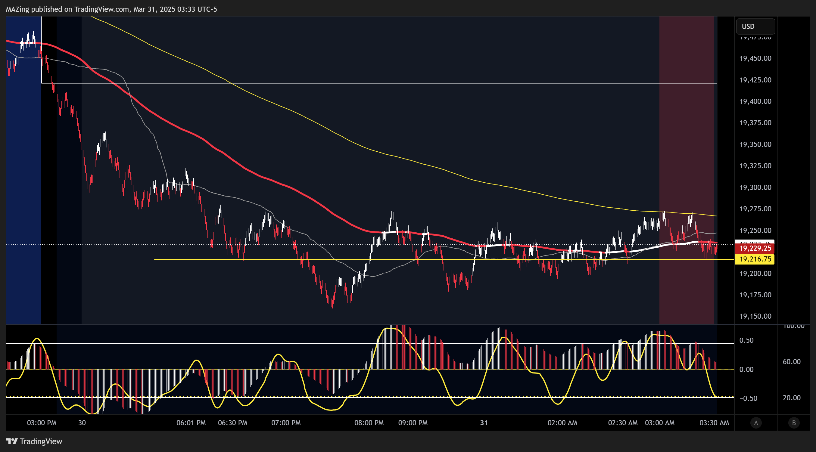 CME_MINI:NQ1! Chart Image by MAZing