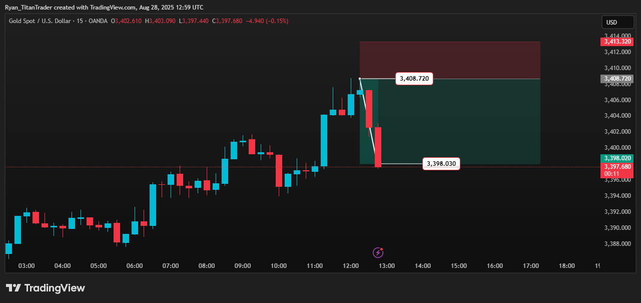 OANDA:XAUUSD Chart Image by Ryan_TitanTrader