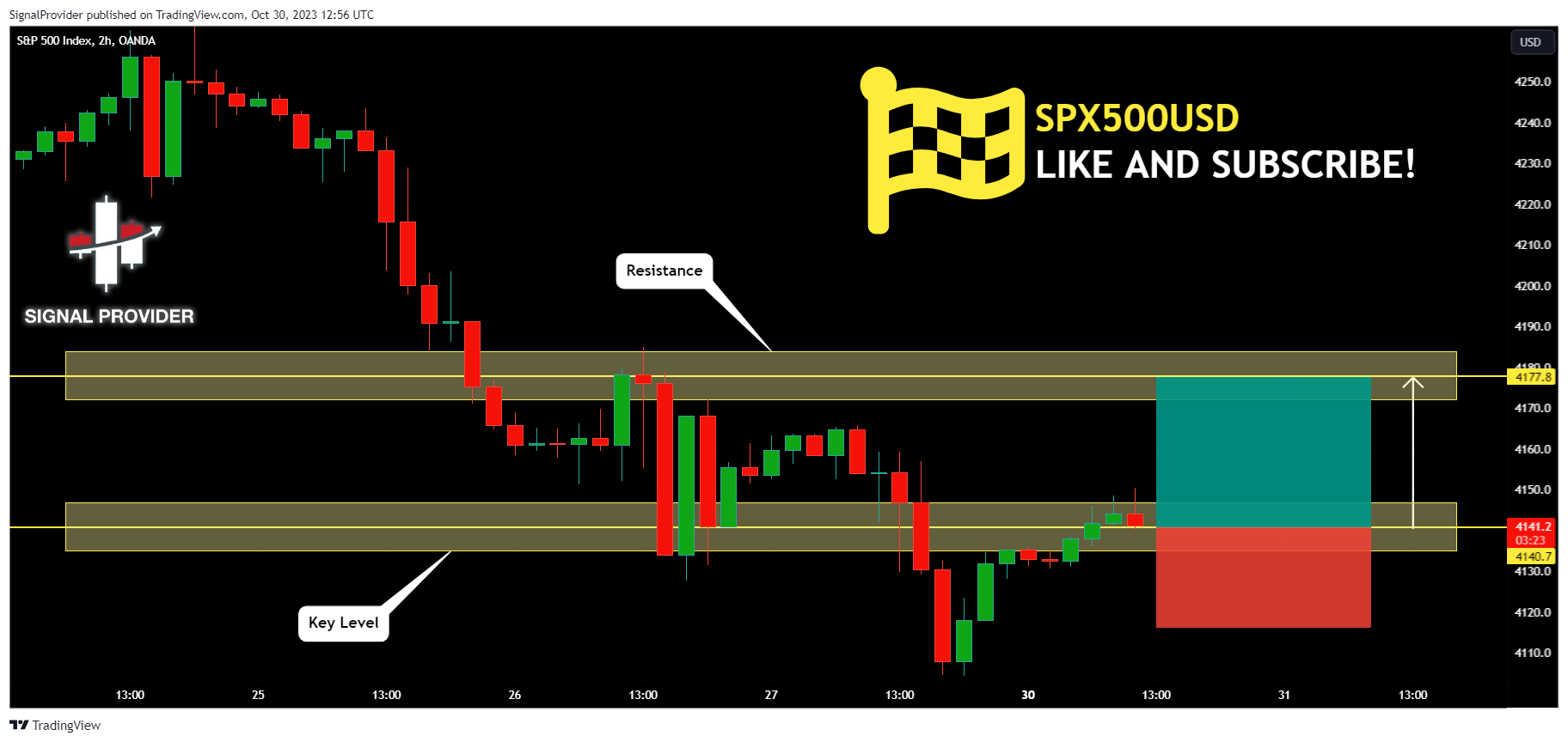 OANDA:SPX500USD Chart Image by SignalProvider