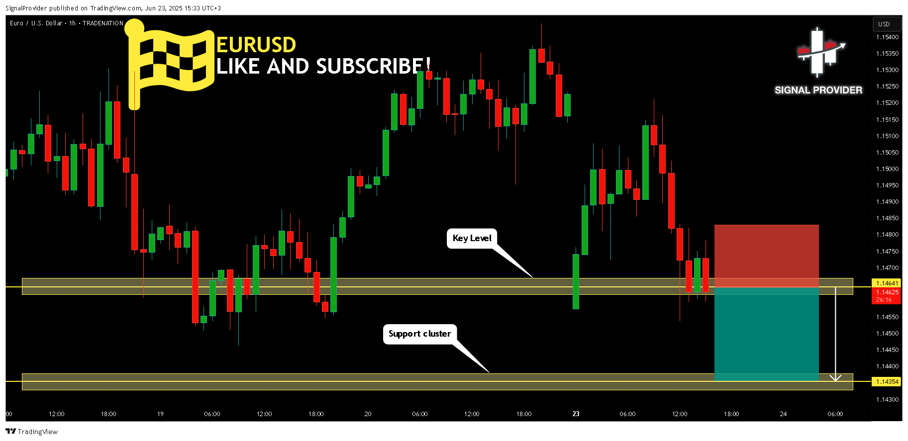 TRADENATION:EURUSD Chart Image by SignalProvider