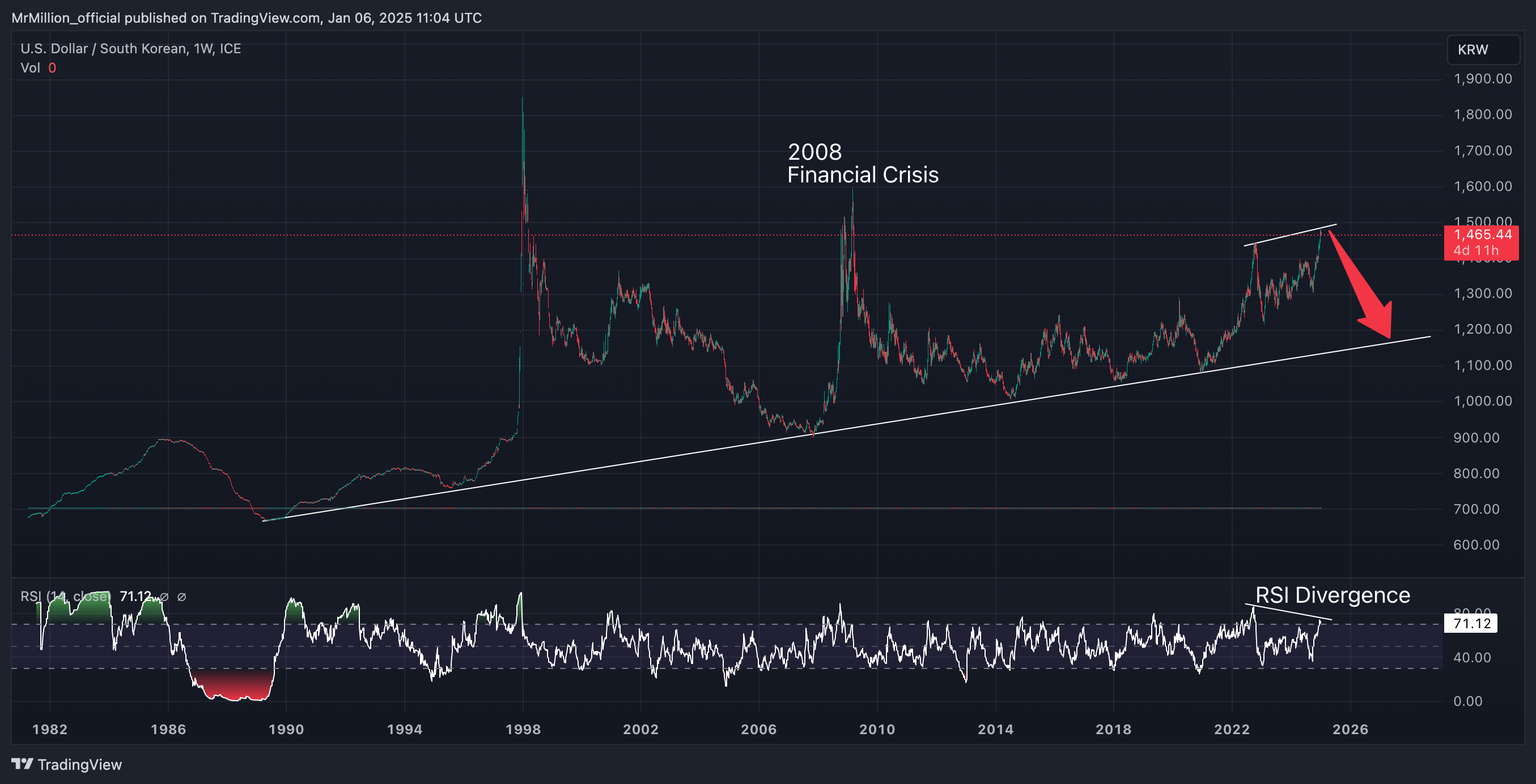 FX_IDC:USDKRW Chart Image by MrMillion_official