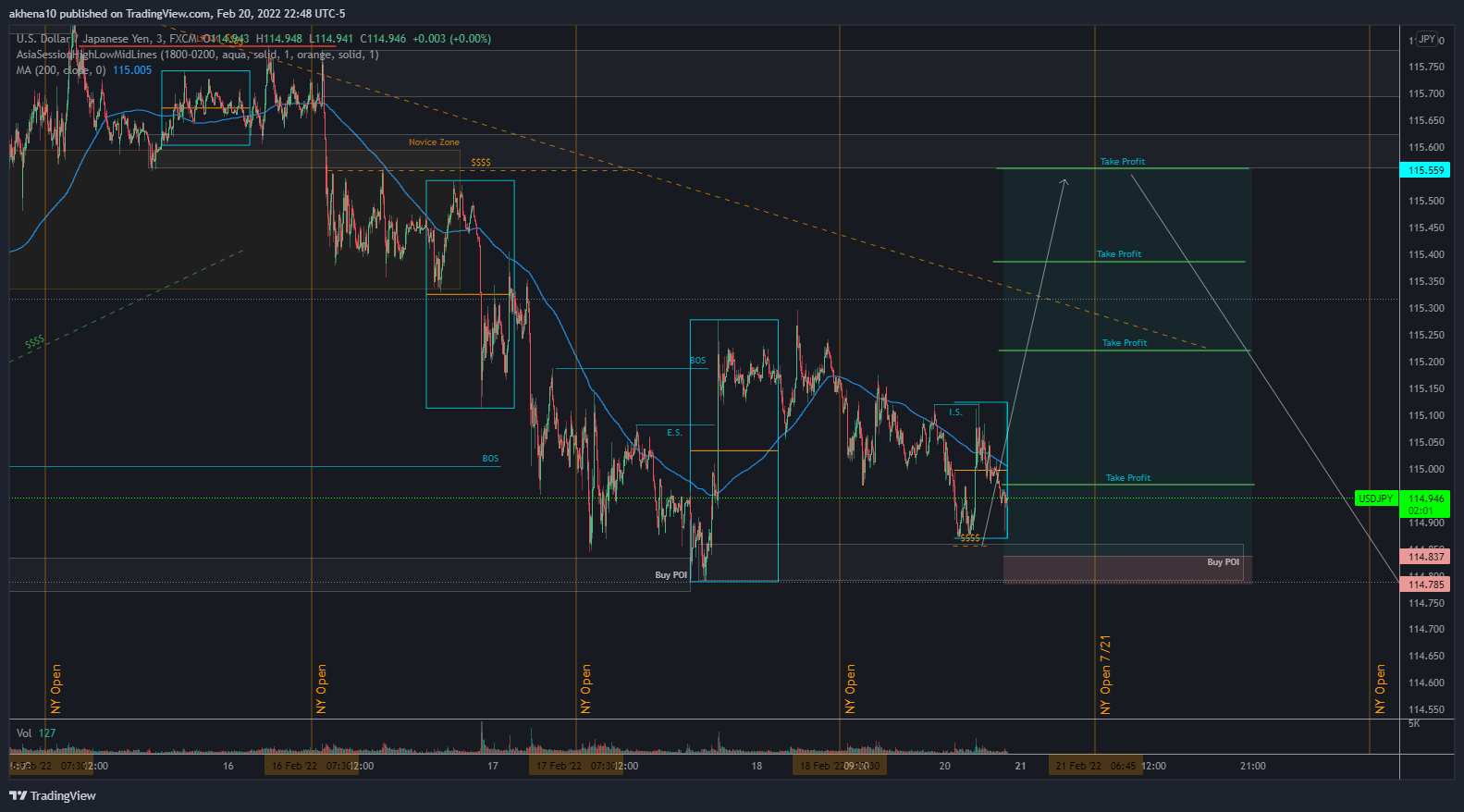 FX:USDJPY Chart Image by akhena10fx