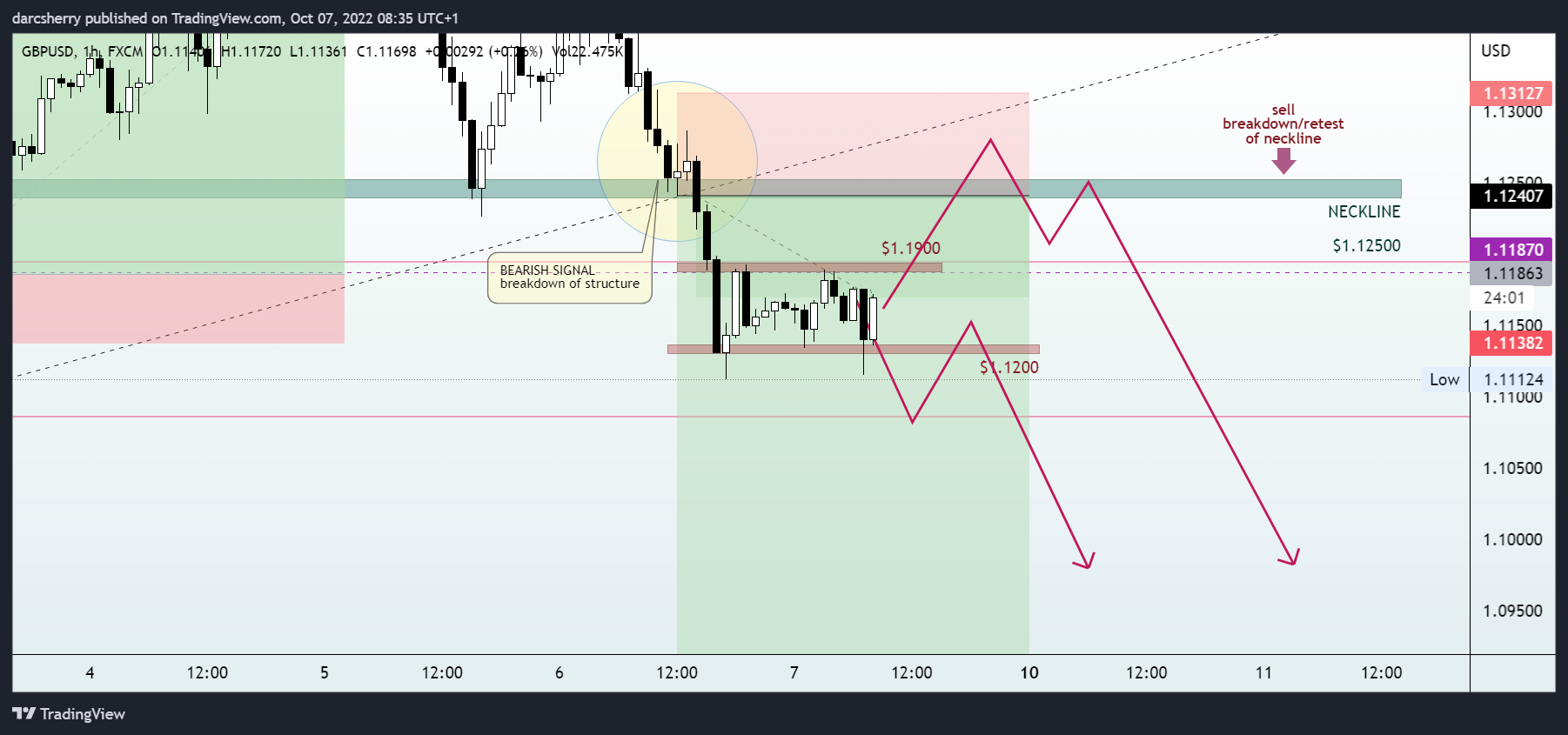 FX:GBPUSD Chart Image by darcsherry