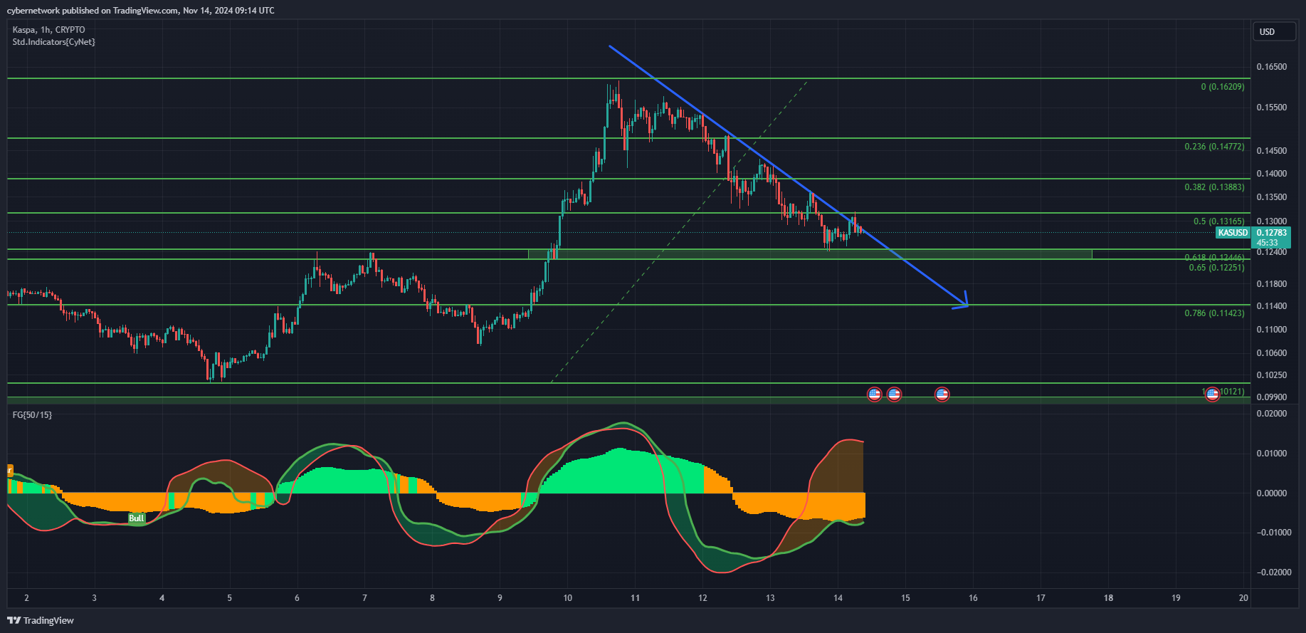 CRYPTO:KASUSD Chart Image by cybernetwork
