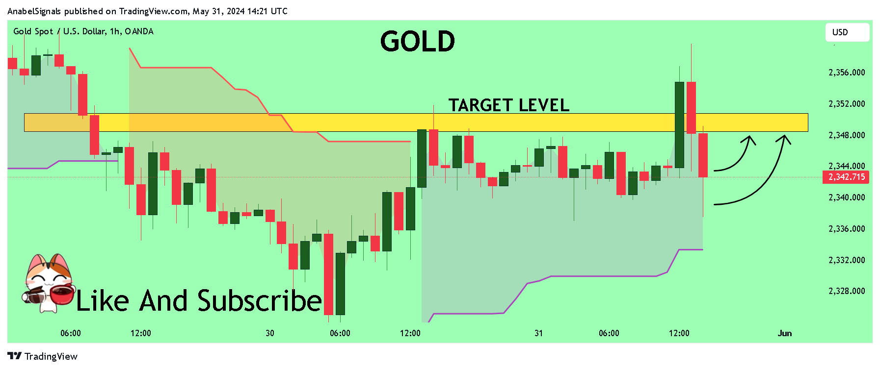 OANDA:XAUUSD Chart Image by AnabelSignals