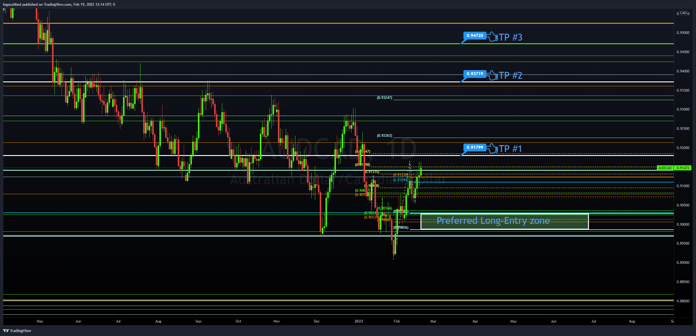 FX:AUDCAD Chart Image by legacyliked