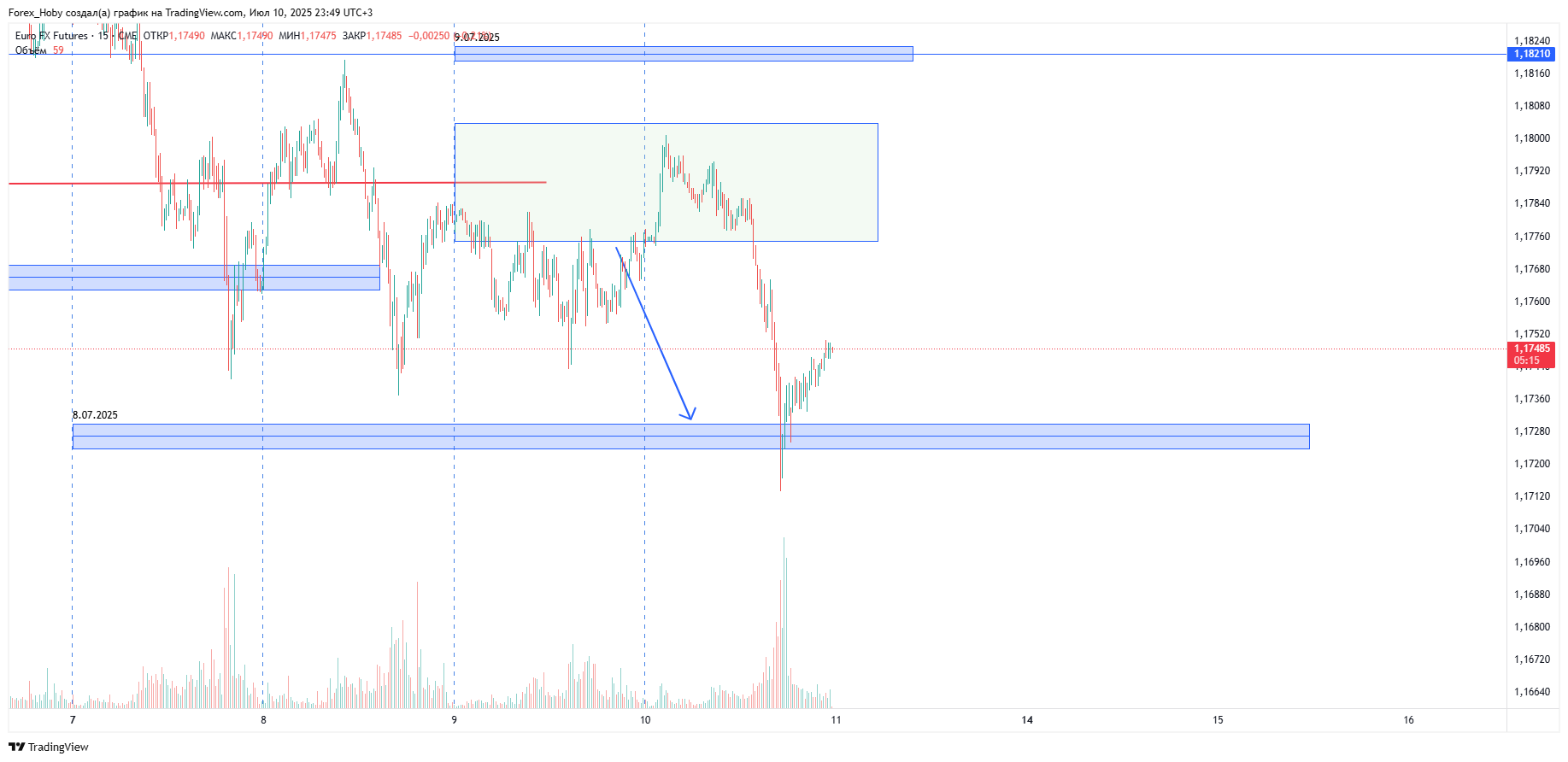 CME_DL:6E1! Chart Image by Forex_Hoby