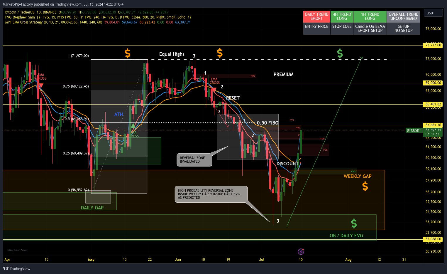 BINANCE:BTCUSDT Chart Image by Market-Pip-Factory