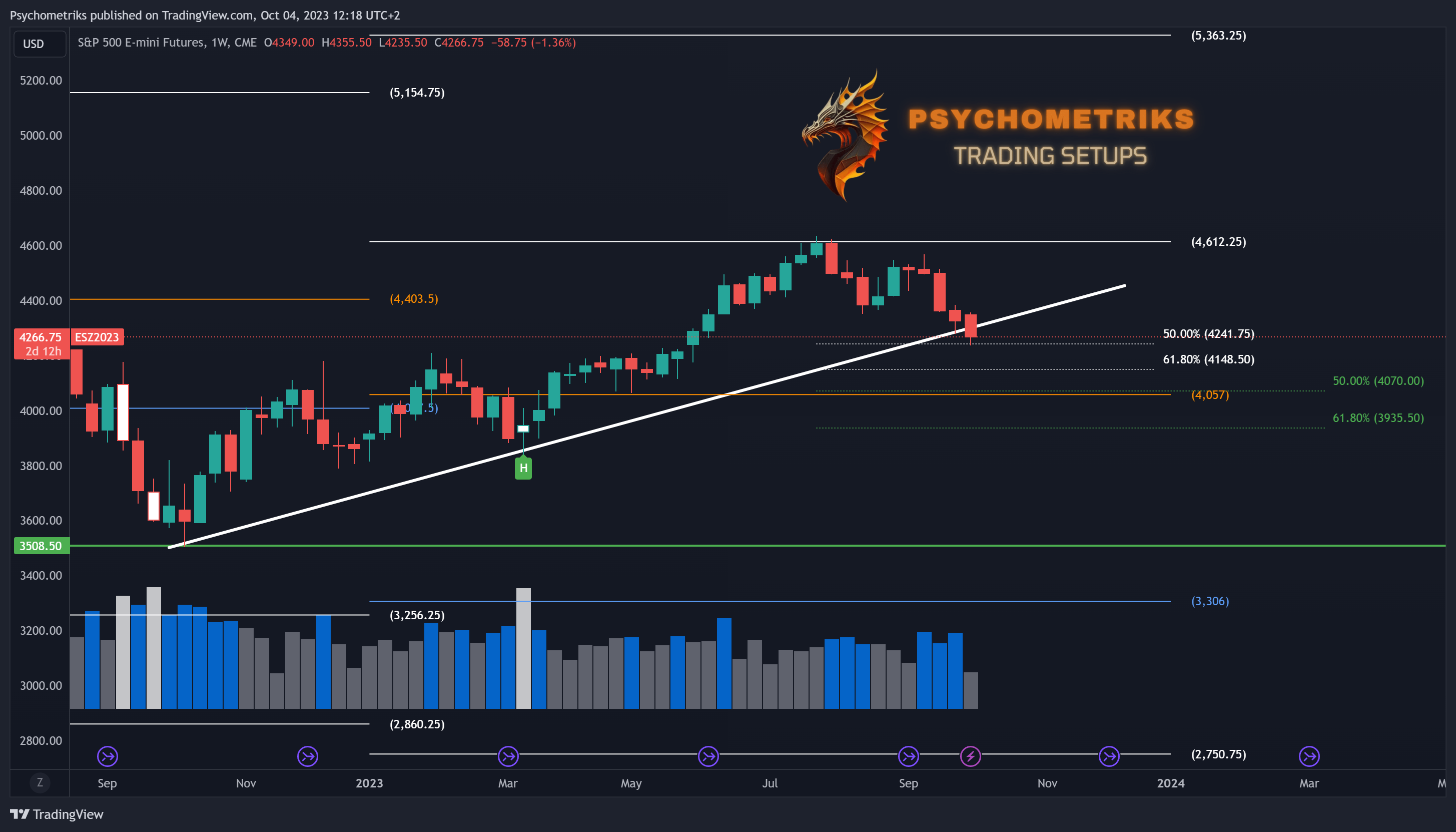 CME_MINI_DL:ES1! Chart Image by Psychometriks