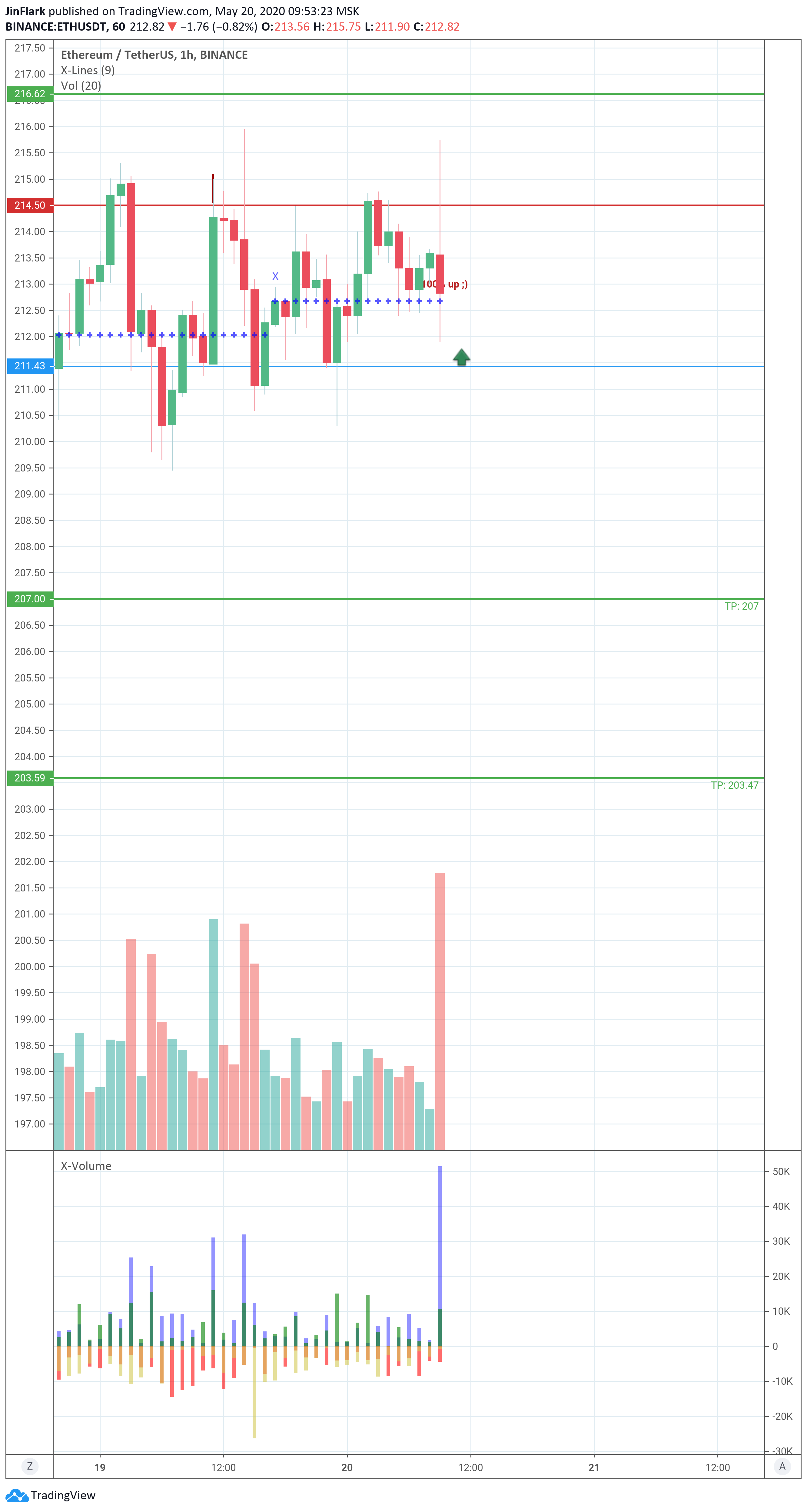  Chart Image