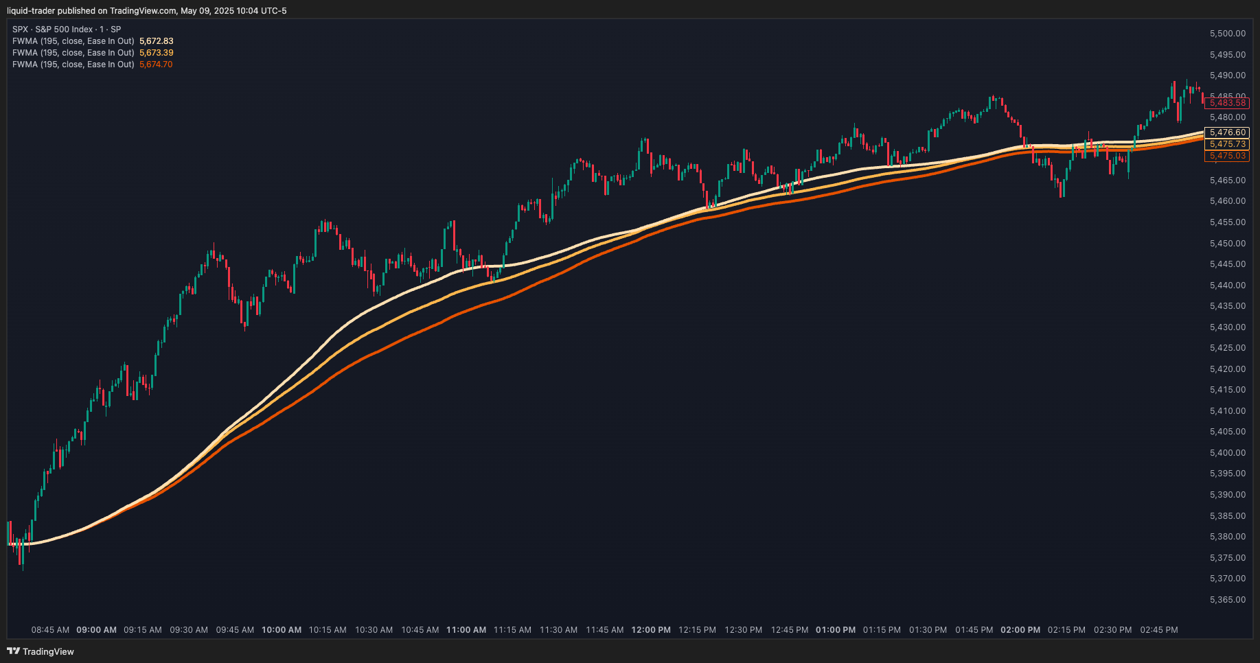 SP:SPX Chart Image by liquid-trader