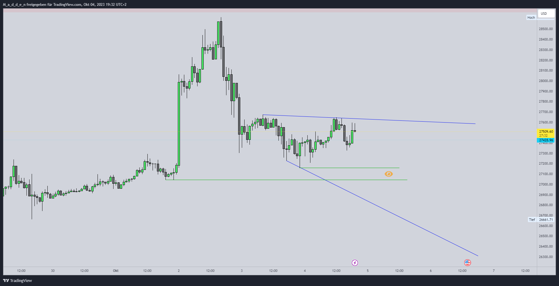 COINBASE:BTCUSD Chart Image by M_a_d_d_e_n