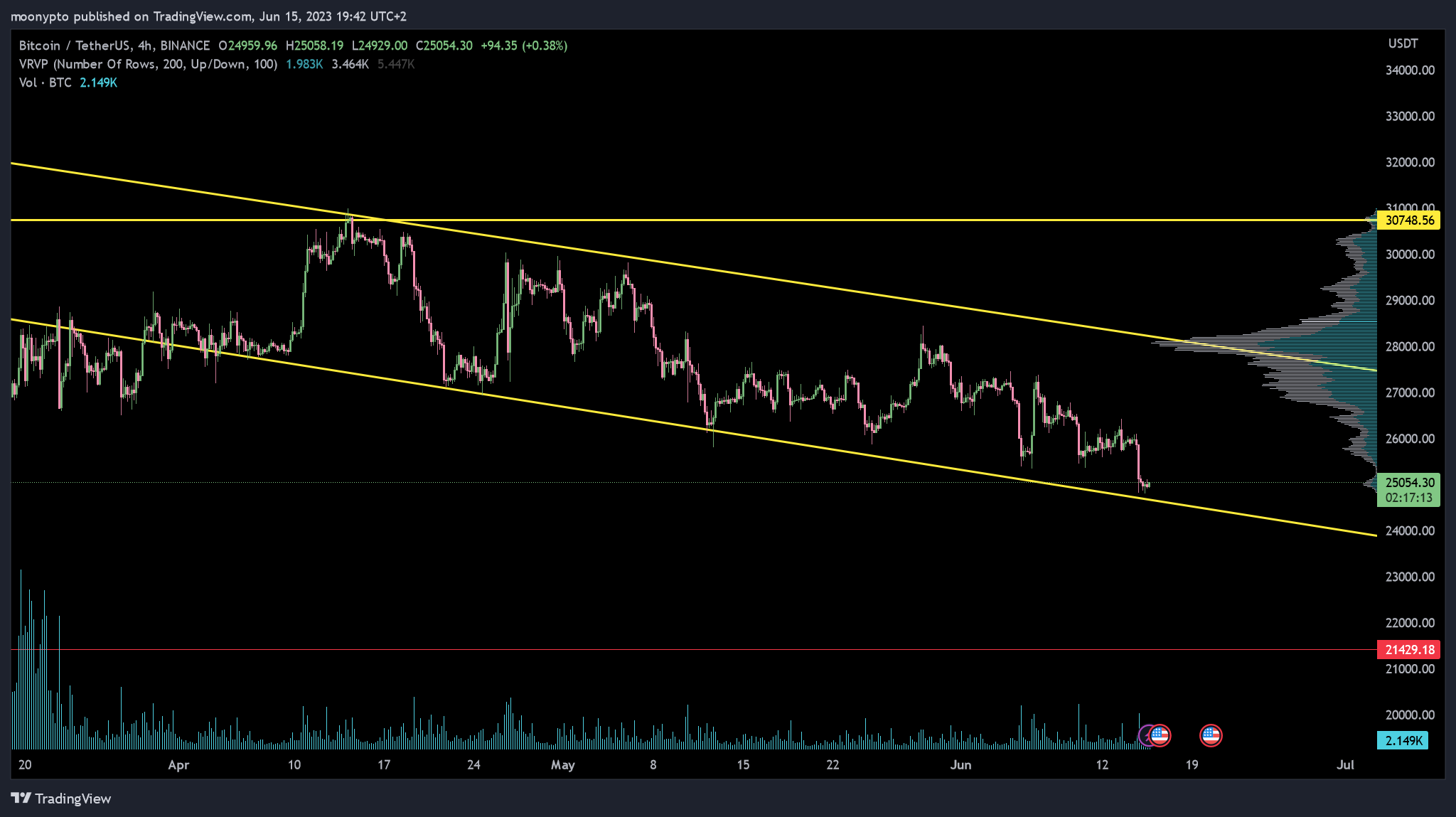 BINANCE:BTCUSDT Chart Image by moonypto