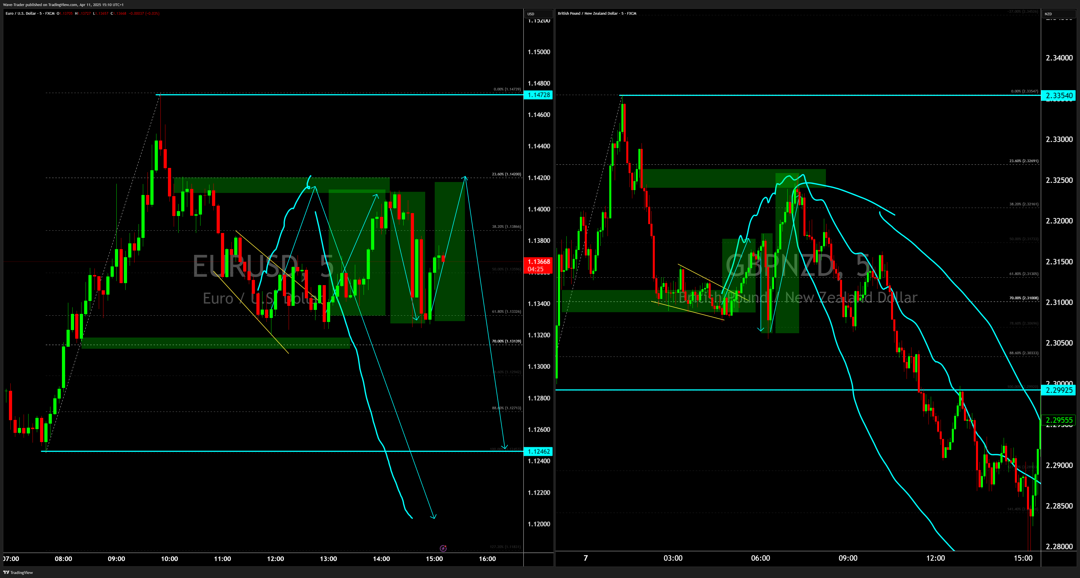 FX:EURUSD Chart Image by Wave-Trader