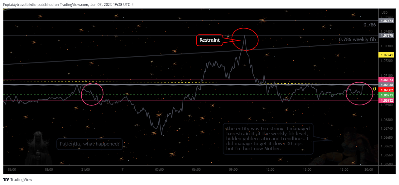 PEPPERSTONE:EURUSD Chart Image by PopiaMytravelbirdie