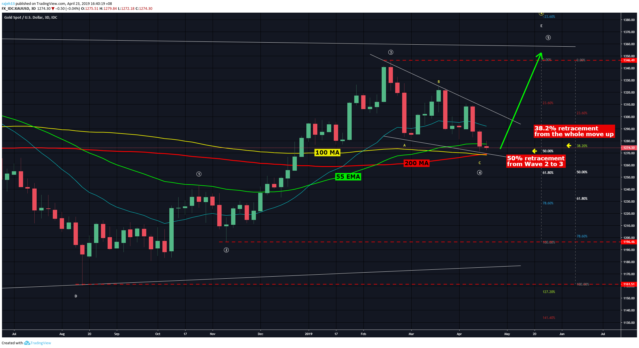  Chart Image