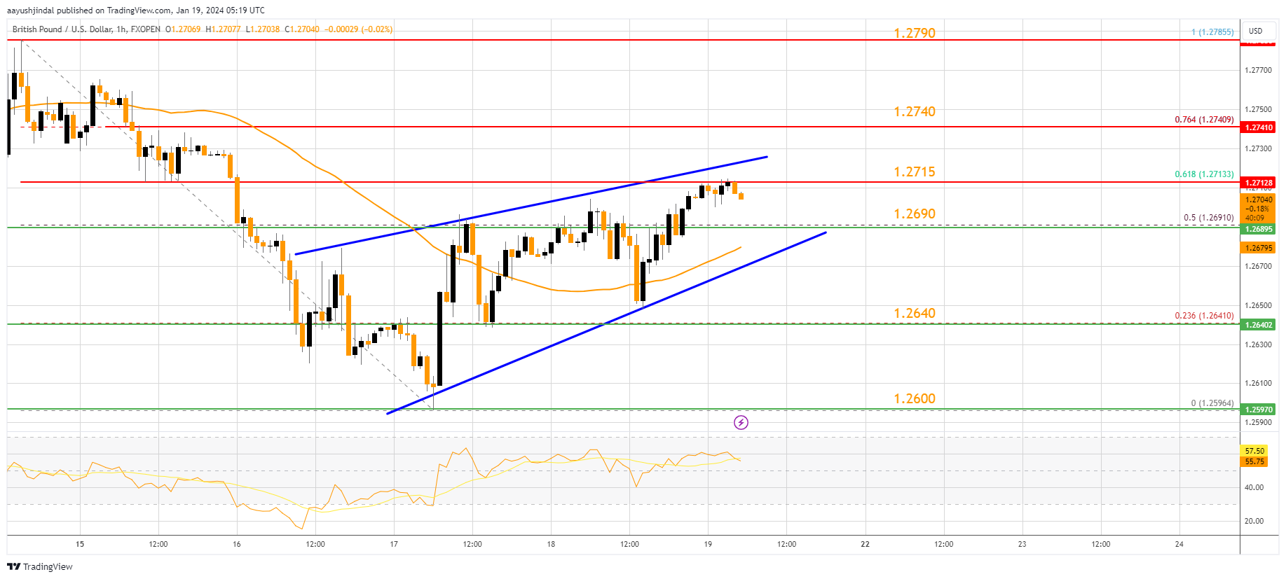 FXOPEN:GBPUSD Chart Image by aayushjindal