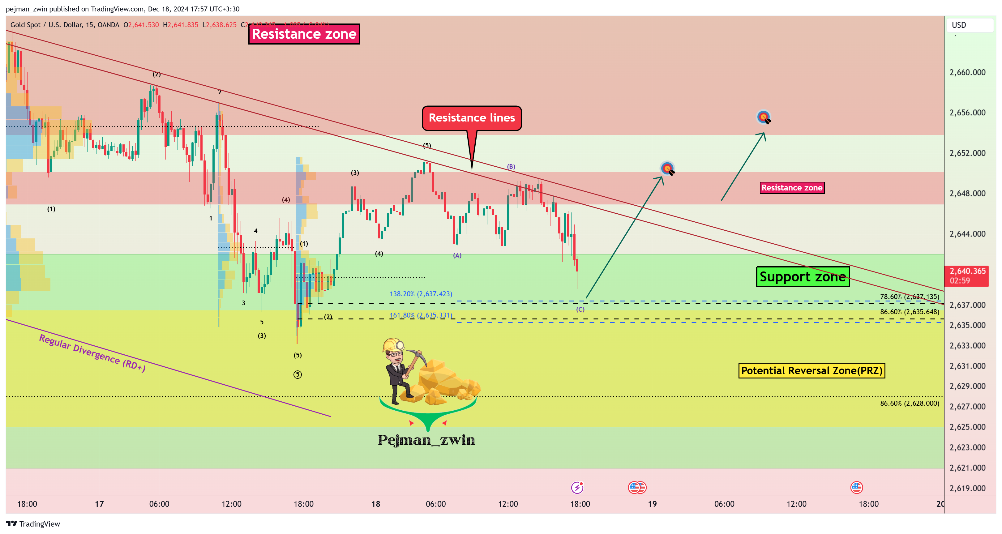OANDA:XAUUSD Chart Image by pejman_zwin