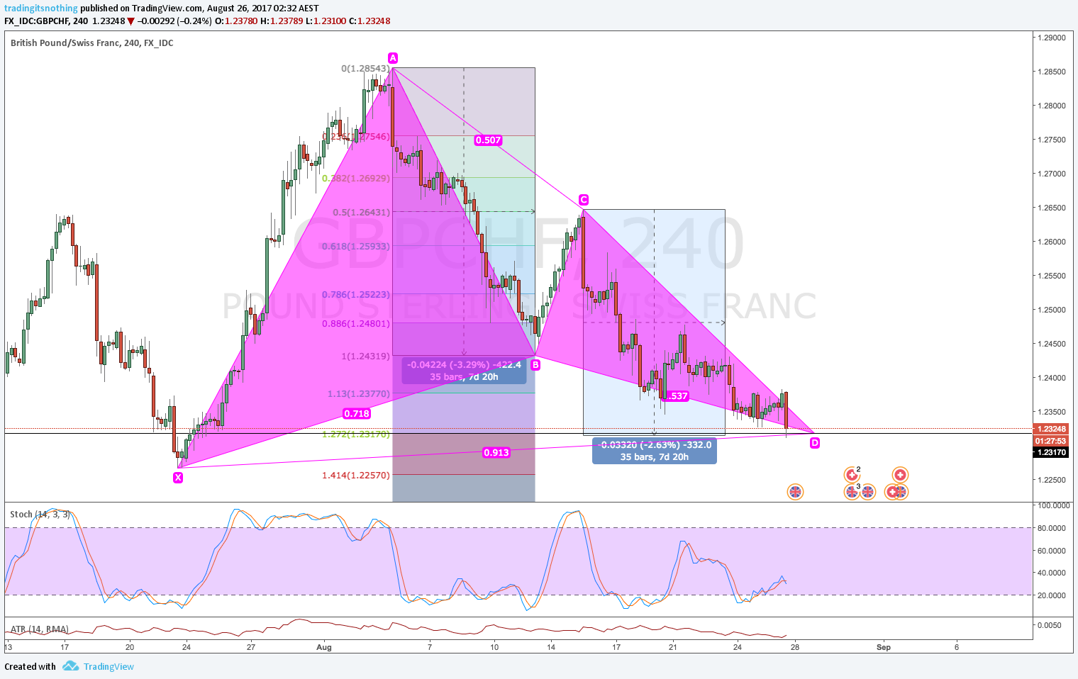  Chart Image
