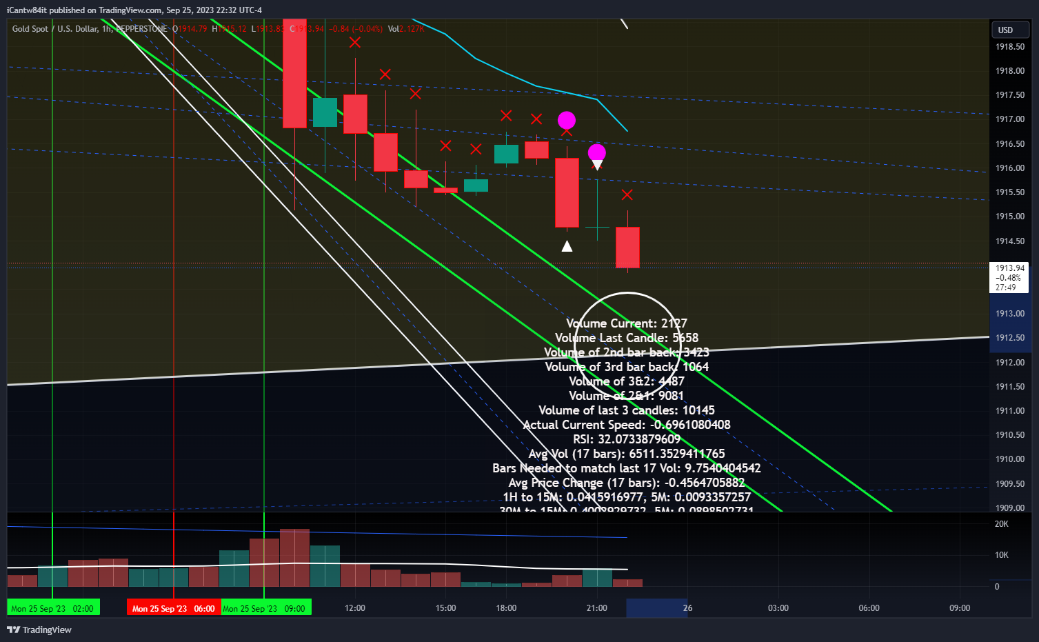 PEPPERSTONE:XAUUSD Chart Image by iCantw84it
