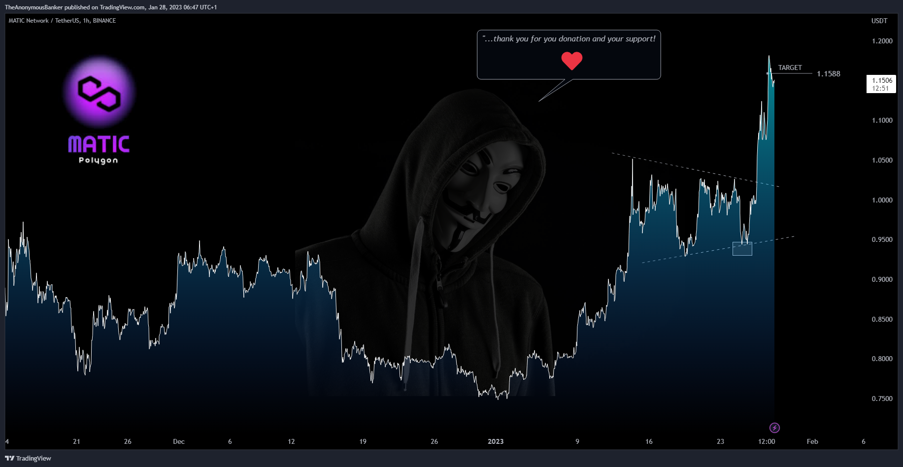 BINANCE:MATICUSDT Chart Image by TheAnonymousBanker