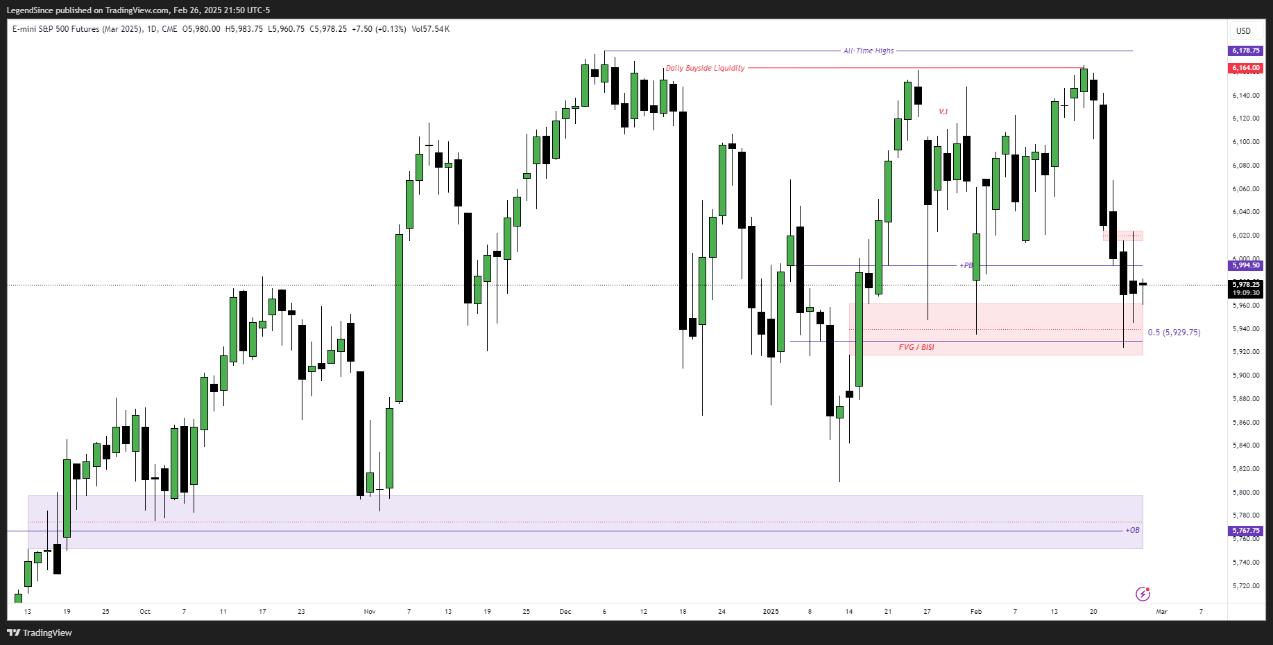 CME_MINI:ESH2025 Chart Image by LegendSince