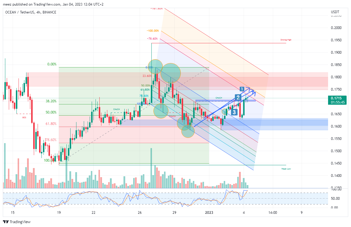 BINANCE:OCEANUSDT Chart Image by meez_PremiumNOT