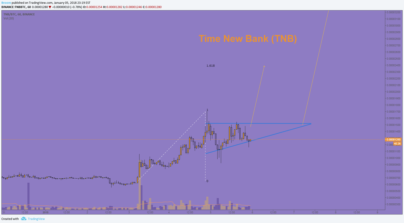  Chart Image