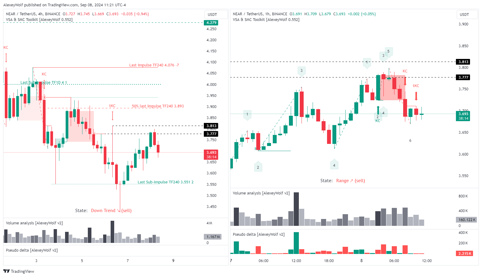 BINANCE:NEARUSDT Chart Image by AlexeyWolf