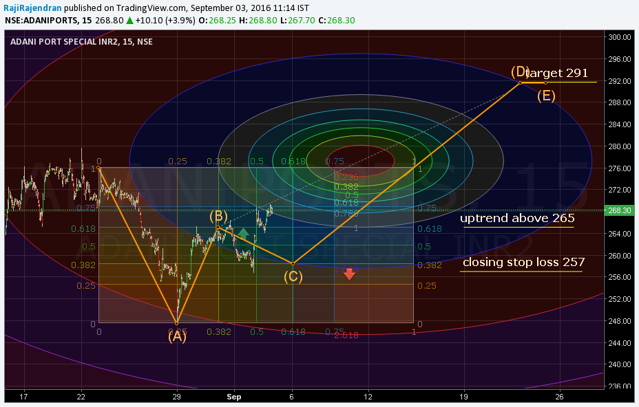  Chart Image