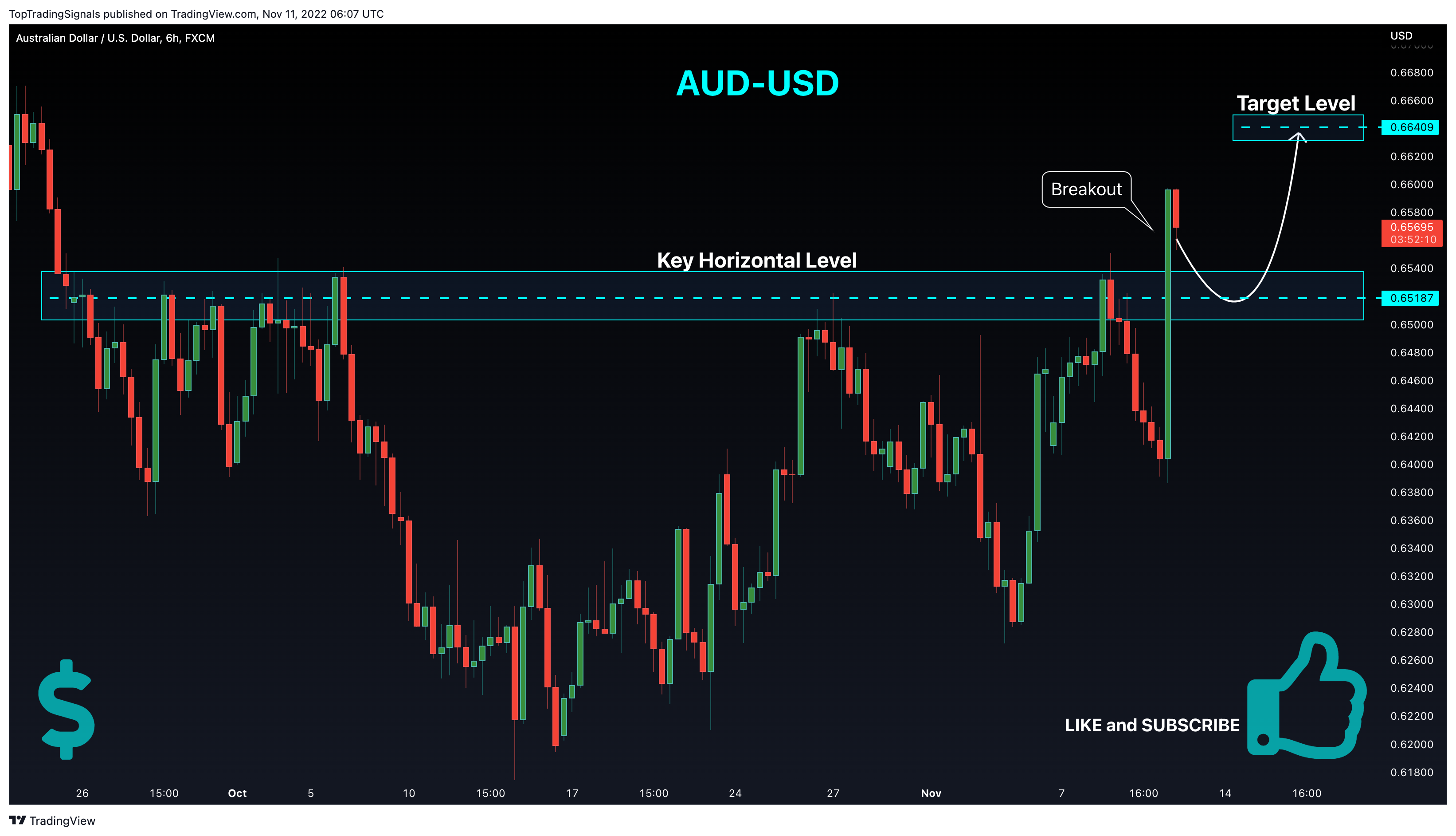 FX:AUDUSD Chart Image by TopTradingSignals