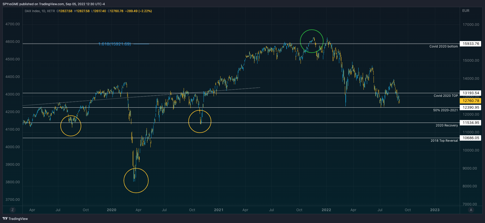 XETR:DAX Chart Image by SPYvsGME