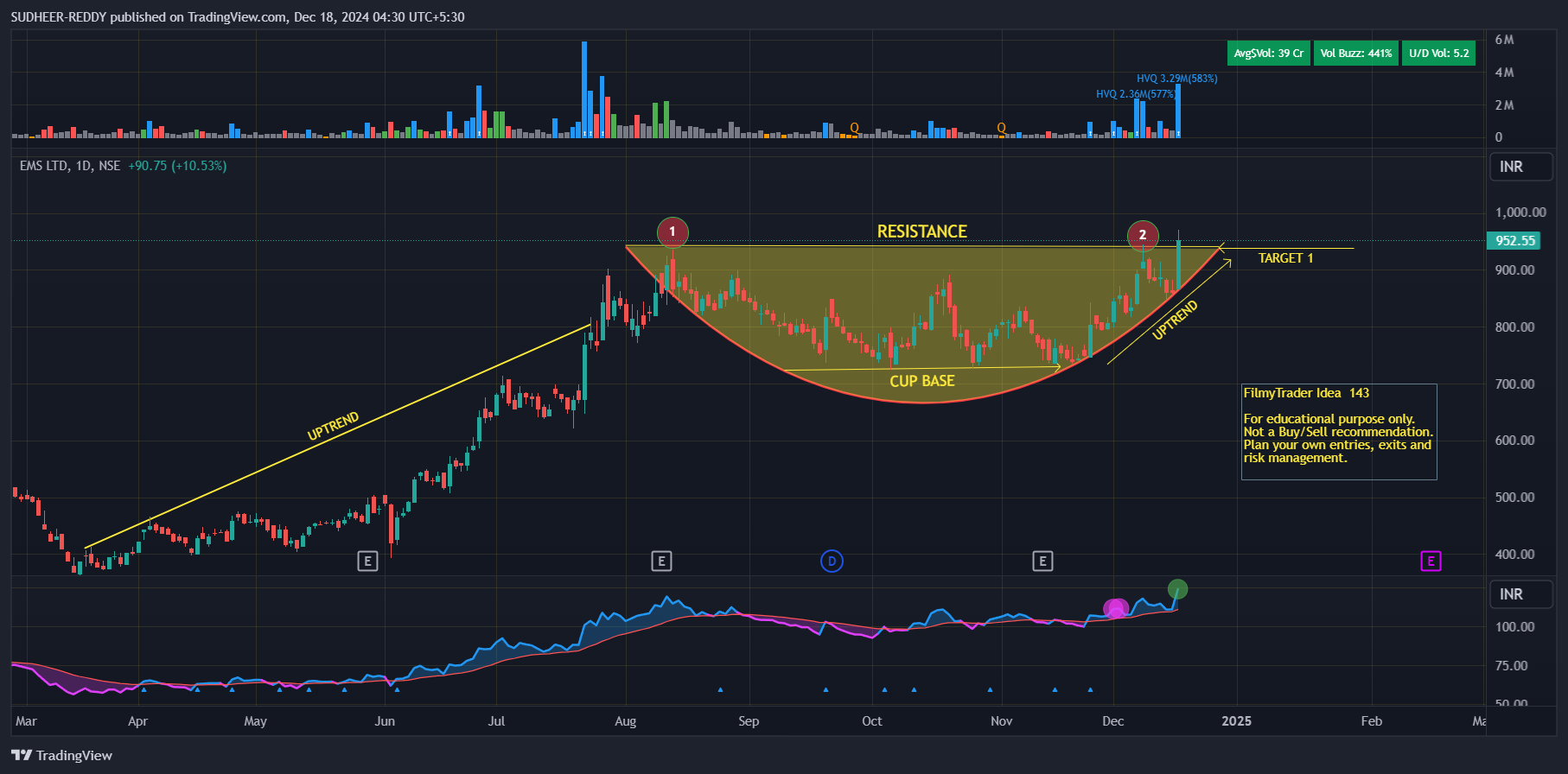 NSE:EMSLIMITED Chart Image by SUDHEER-REDDY