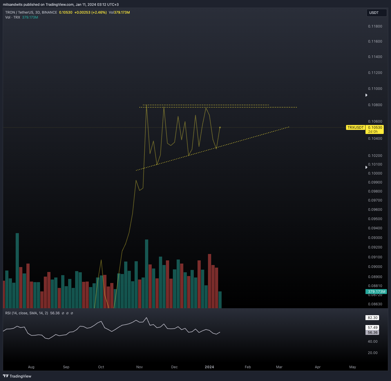 BINANCE:TRXUSDT Chart Image by mitsandwits