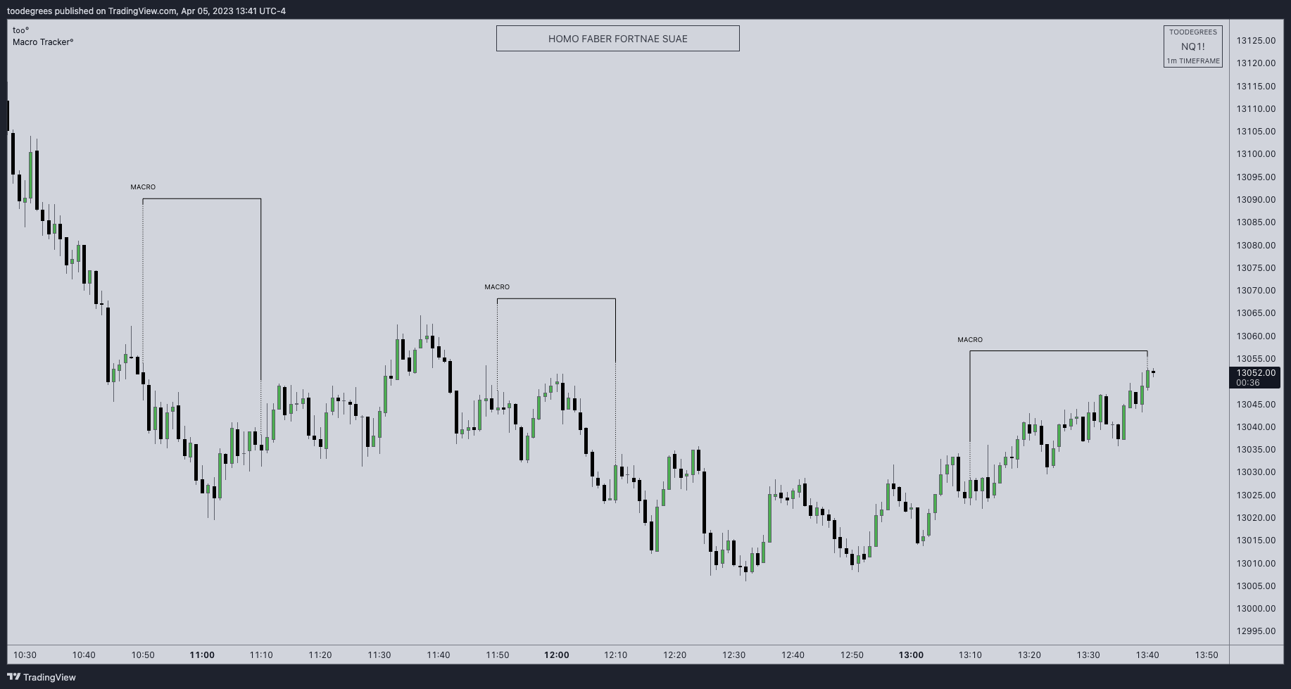 CME_MINI:NQ1! Chart Image by toodegrees