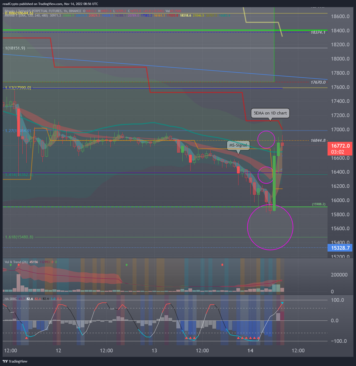 BINANCE:BTCUSDTPERP Chart Image by readCrypto