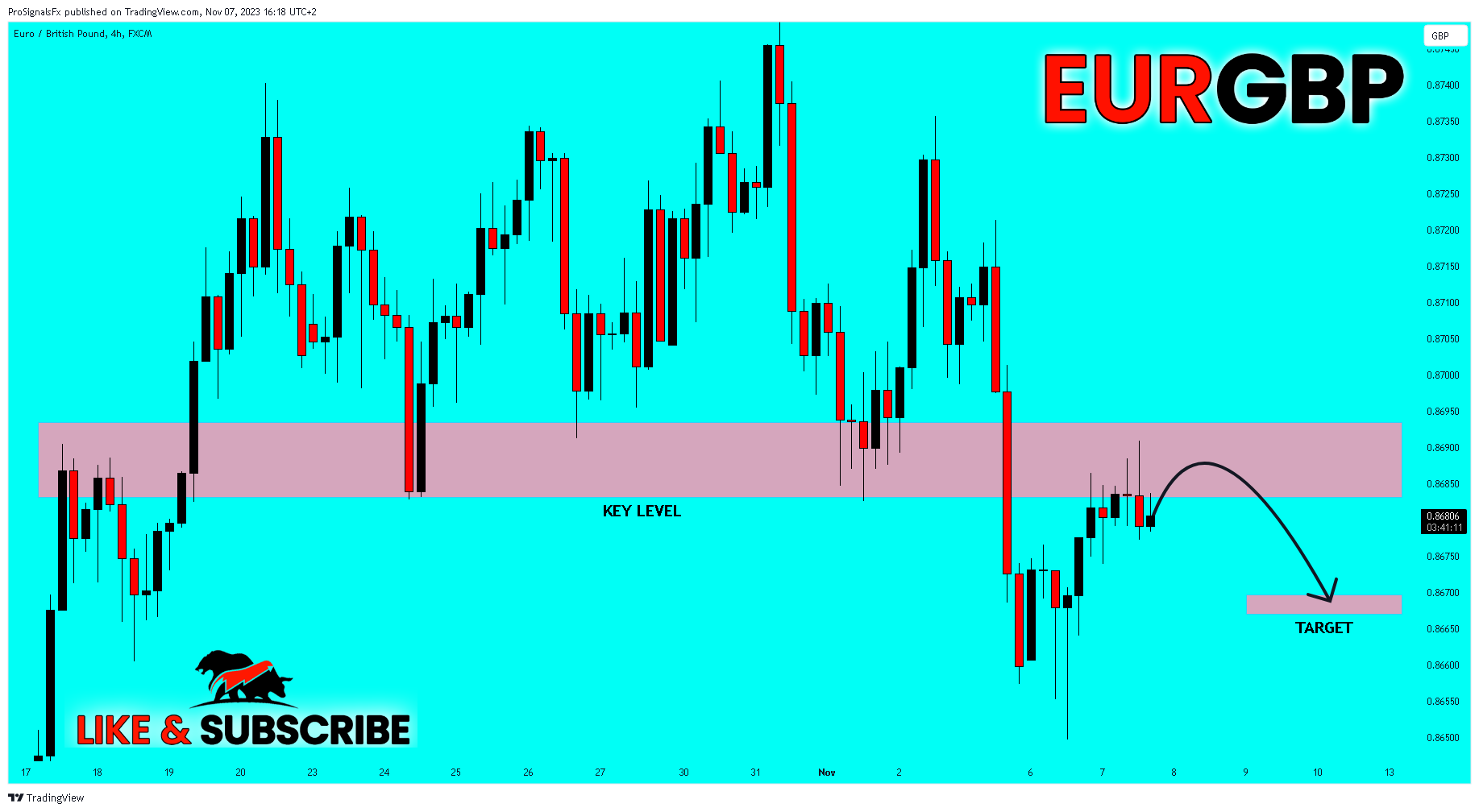 FX:EURGBP Chart Image by ProSignalsFx
