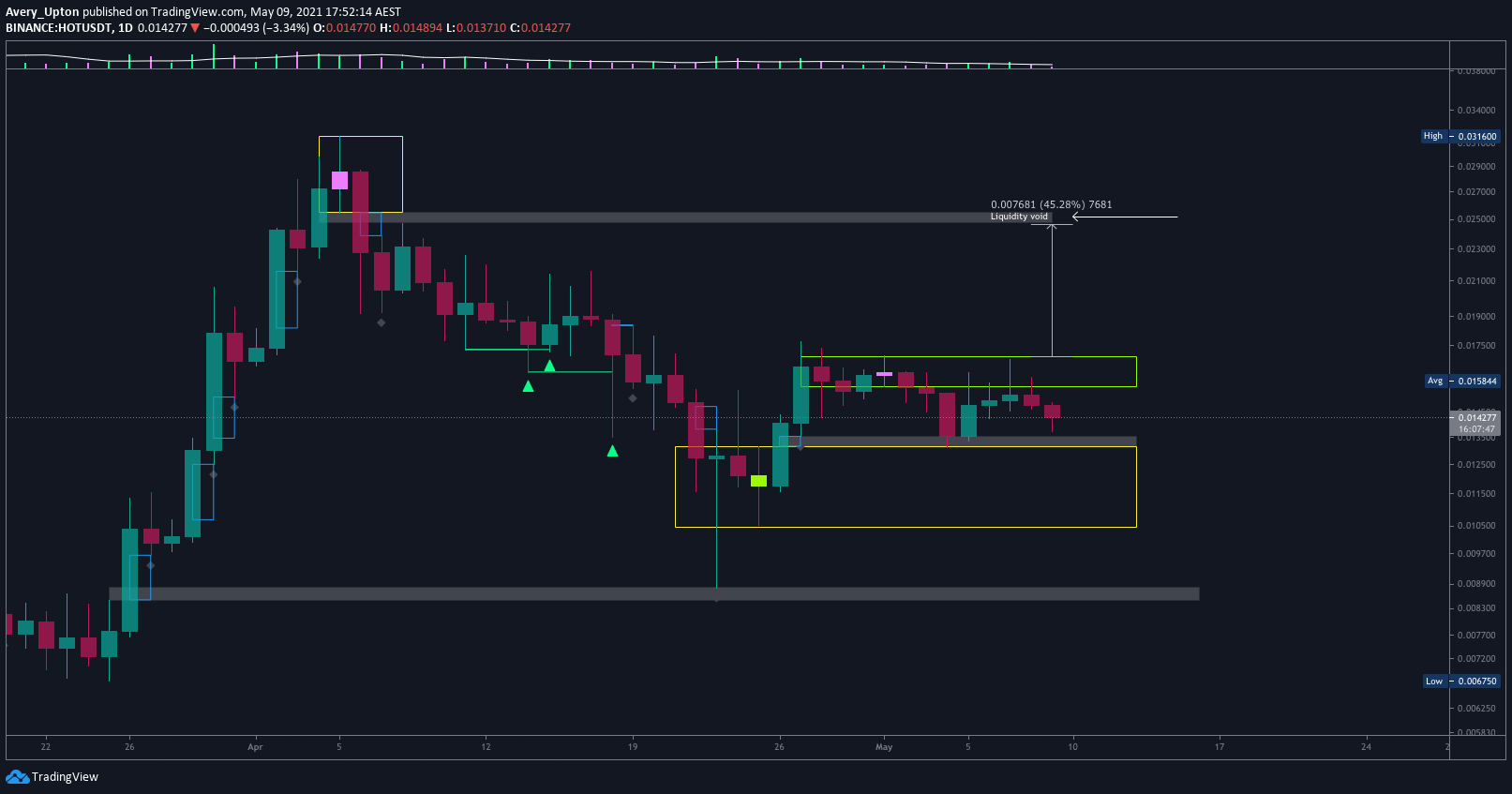  Chart Image
