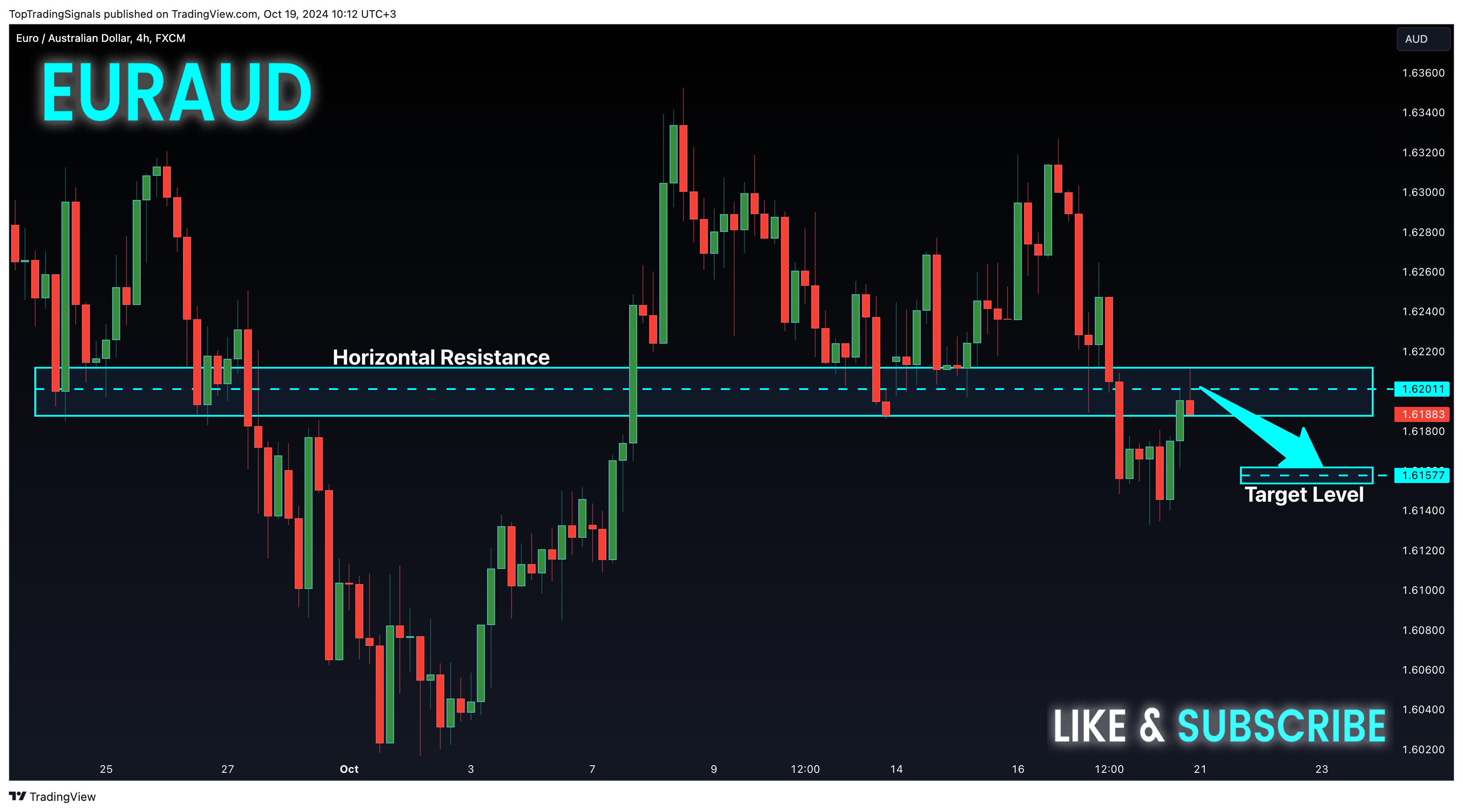 FX:EURAUD Chart Image by TopTradingSignals