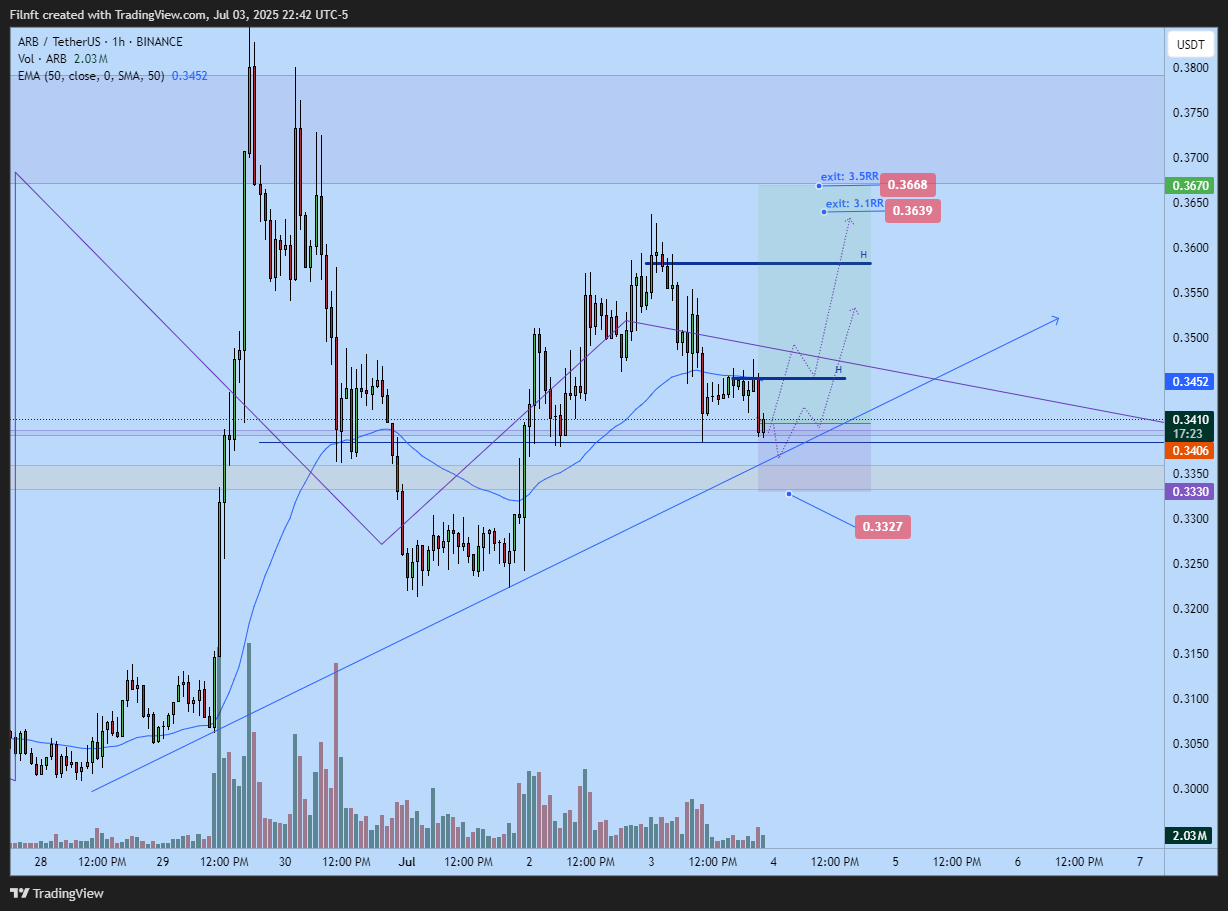 BINANCE:ARBUSDT Chart Image by Filnft