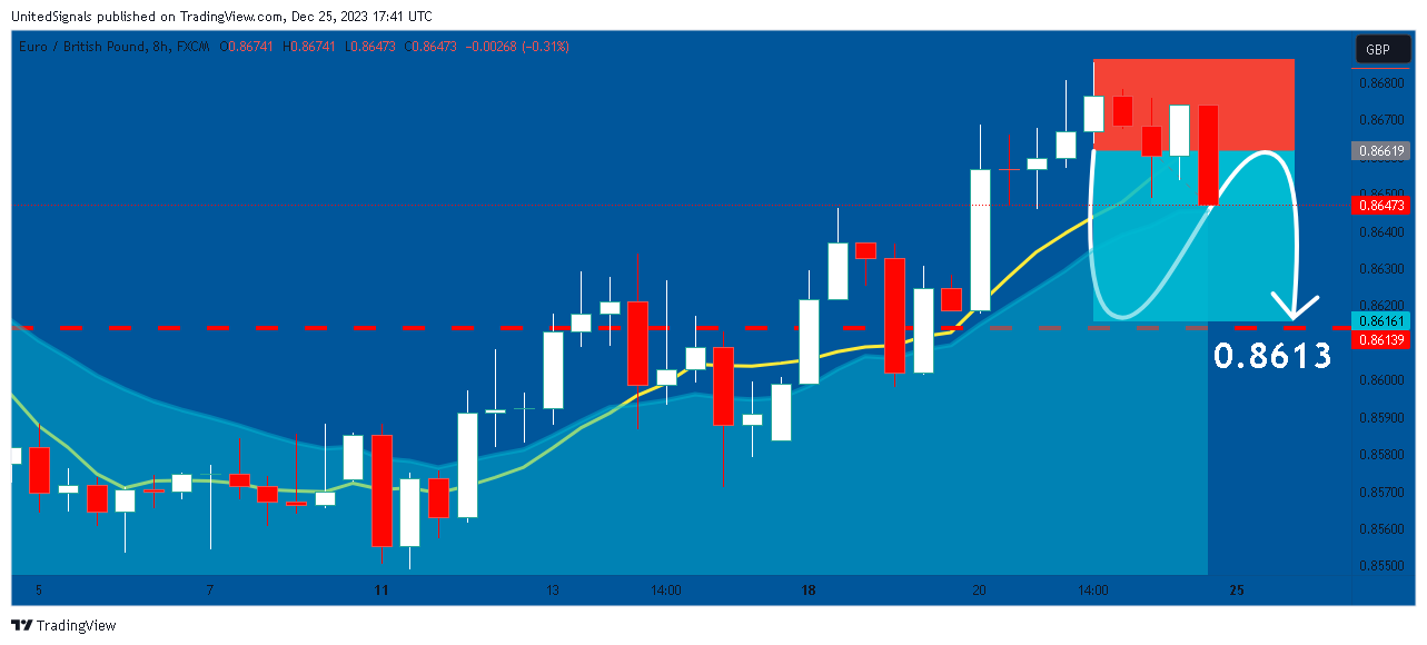 FX:EURGBP Chart Image by UnitedSignals