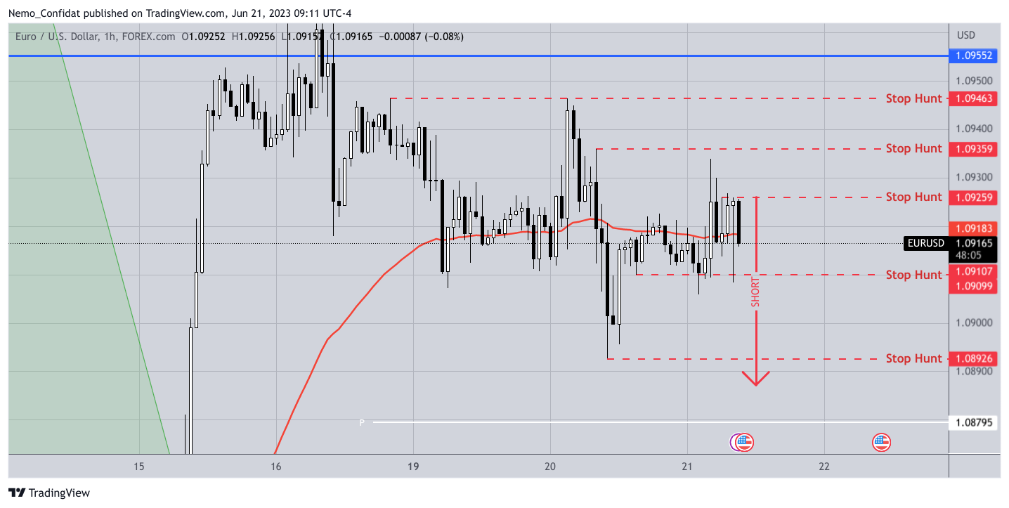 FOREXCOM:EURUSD Chart Image by Nemo_Confidat