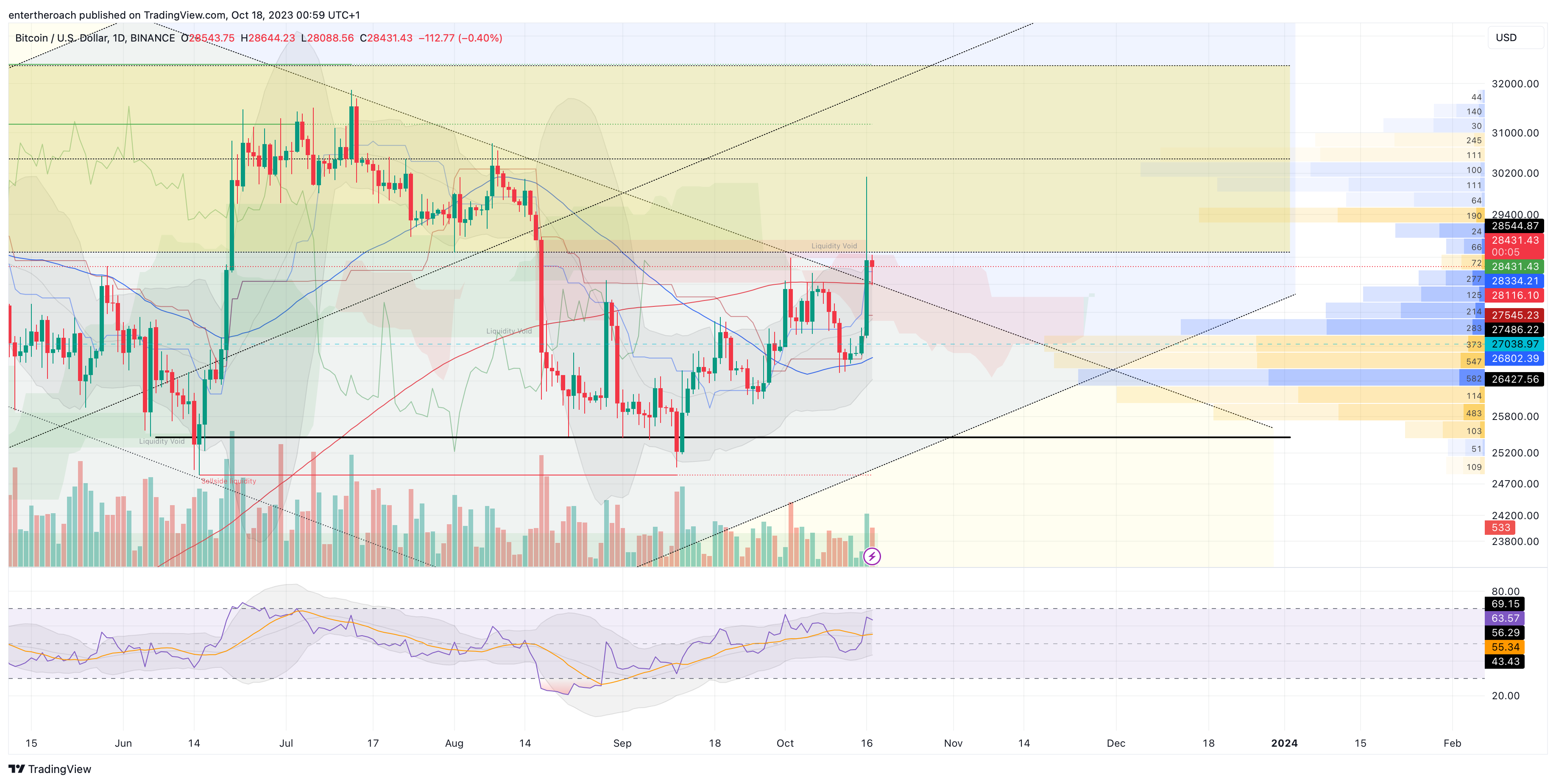 BINANCE:BTCUSD Chart Image by TradingThroughTheLens