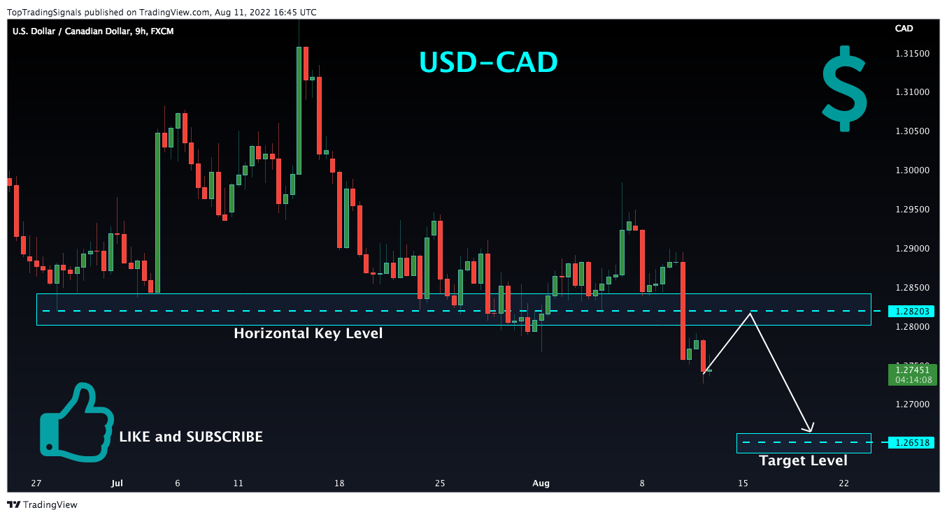 FX:USDCAD Chart Image by TopTradingSignals