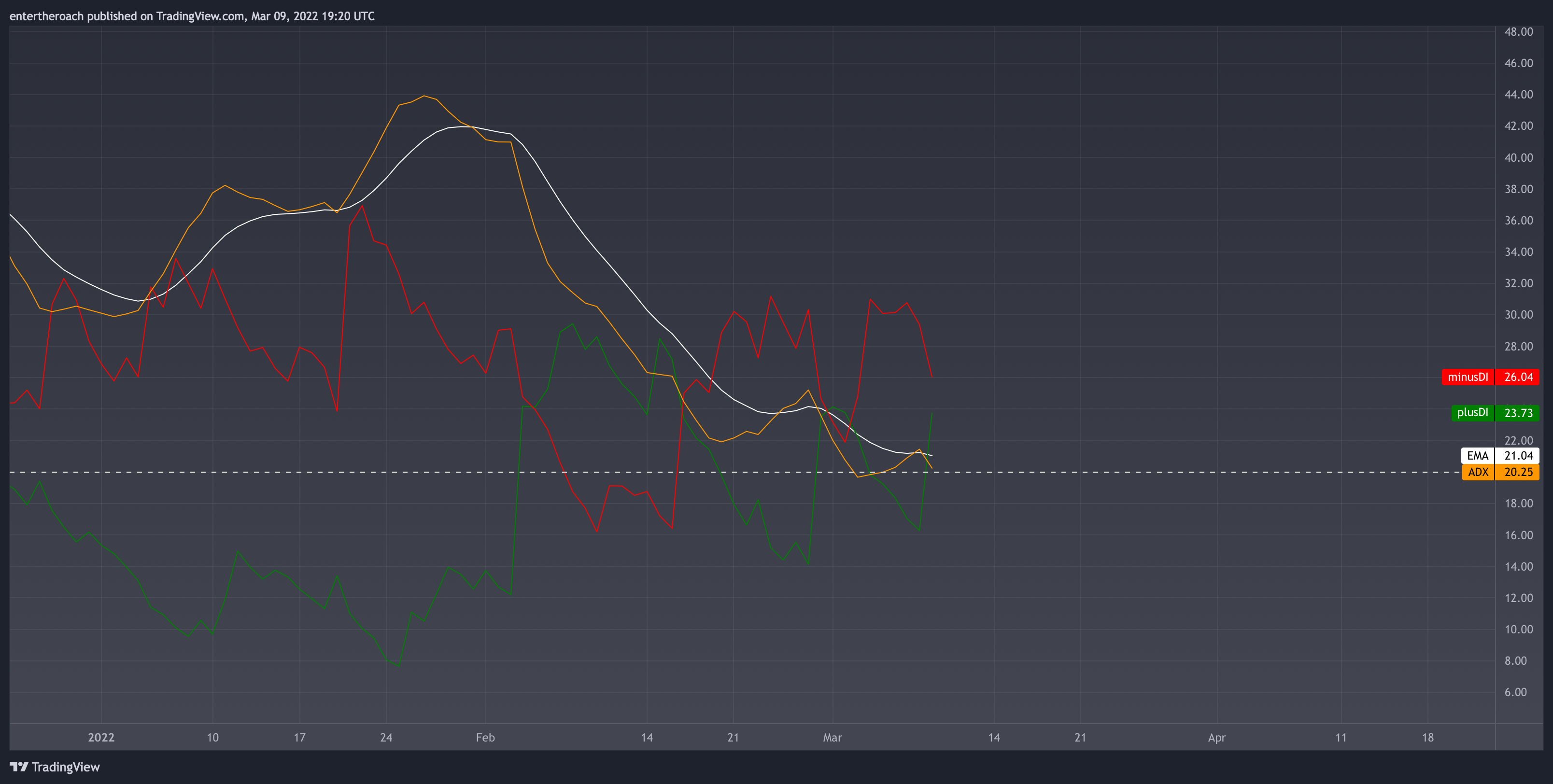 BITSTAMP:BTCUSD Chart Image by TradingThroughTheLens